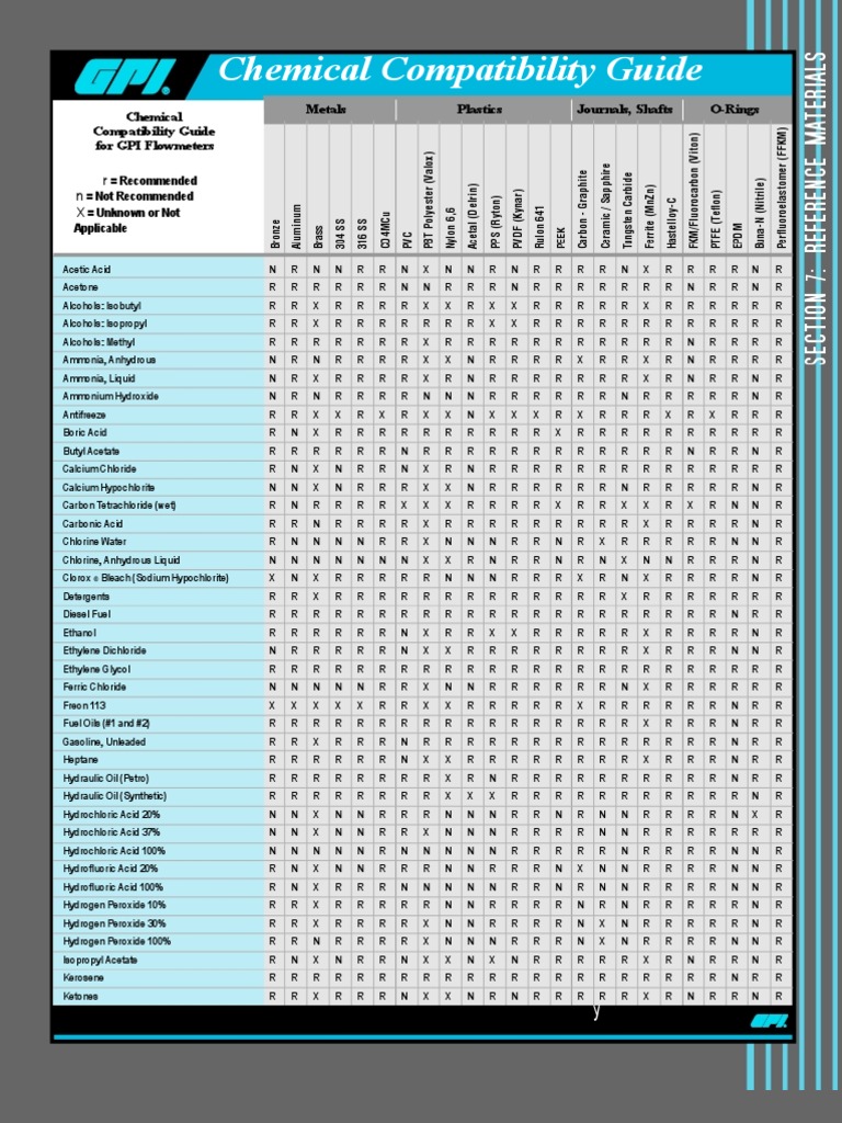 Pfa Plastic Chemical Compatibility Chart vrogue.co