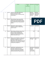 Pa036 - Uas Analisis Kebijakan Publik