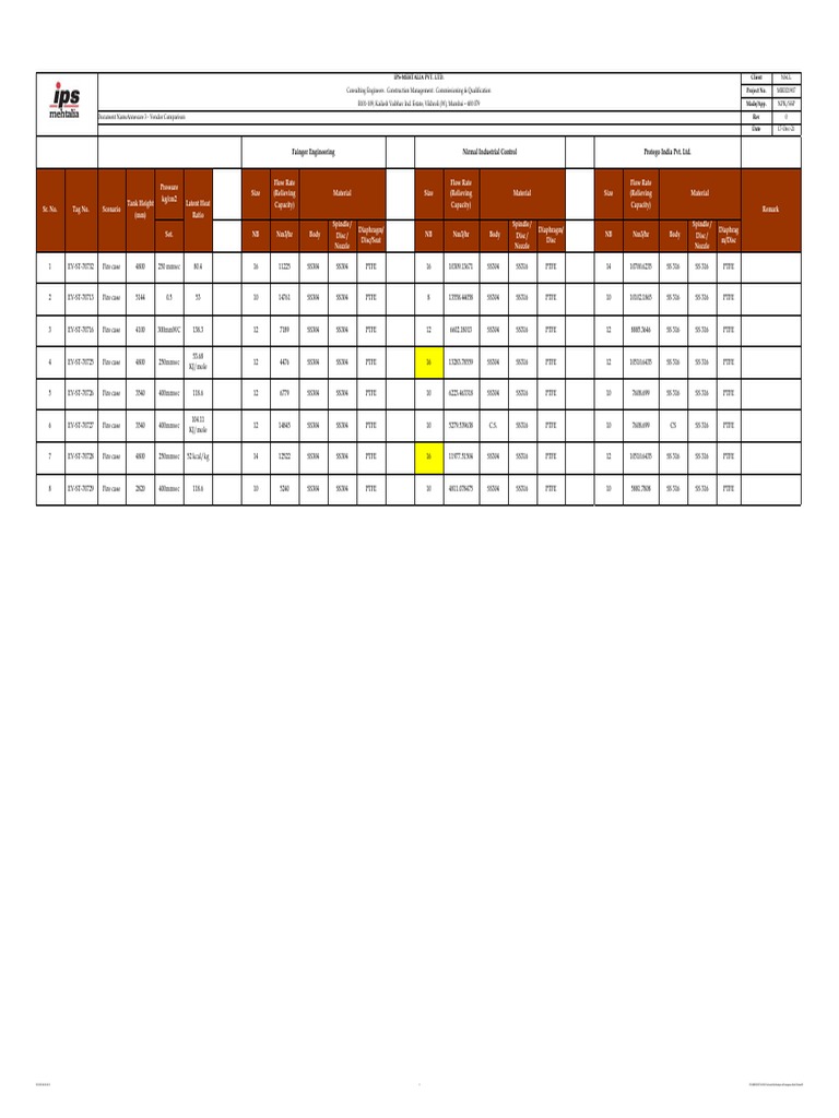 Vendor Comparison for Fainger Engineering | PDF | Gases | Continuum ...