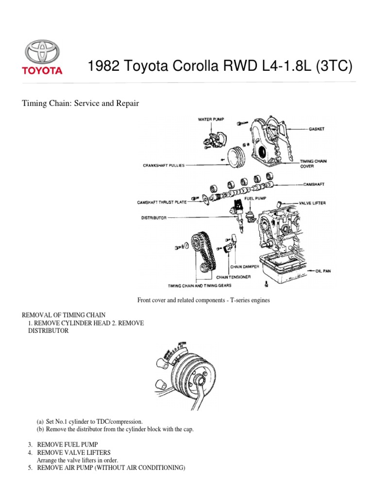 1982 Toyota Corolla RWD L4-1.8L (3TC) : Timing Chain: Service and ...