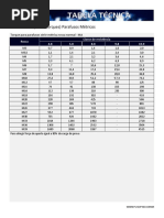 Tabela Torque Aperto Parafusos | PDF