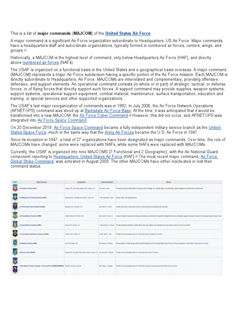 Air Force Commands PDF