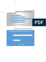 RENDIMIENTO DE BROCAS LOS ULTIMOS DOS MESES