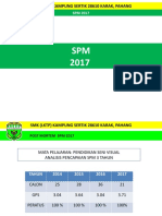 Post Percubaan SPM 17 PSV 2018
