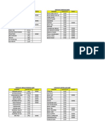 Checklist Barang Mommy Checklist Barang Baby Barang Quantitiy Check Barang Quantitiy Check Done