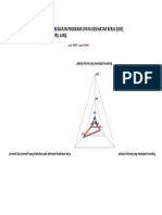 Grafik Ukk Tribulan Ii Oke