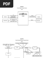 Context Diagram (Proposed System) : Appendix A