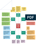 Mind Map: Luciano Arias Méndez JANUARY 16th, 2022