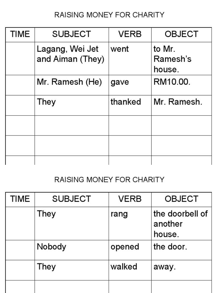 Raising Money For Charity | PDF