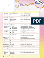 5 Primary: Unit Text Type / Theme Learning Focus