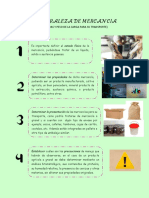 Infografia Naturaleza de La Mercancia