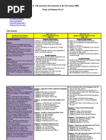 Scope Sequence Format