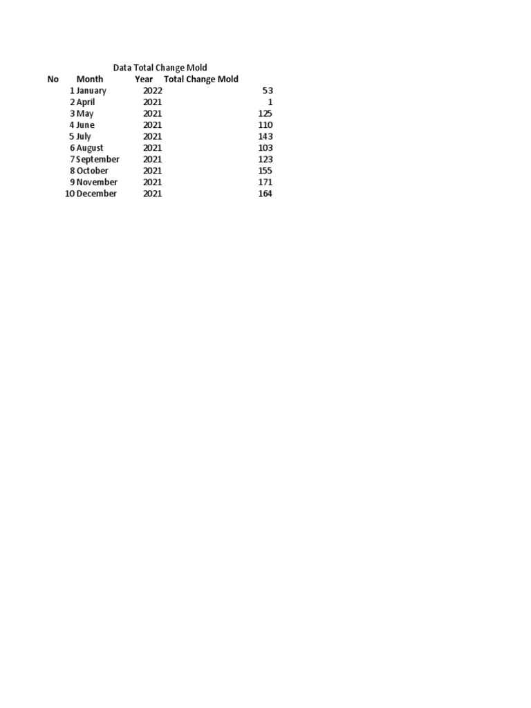 Data Total Change Mold | PDF