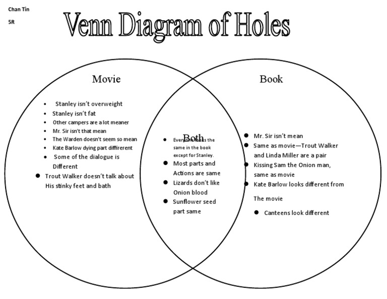 Venn Diagram Pdf