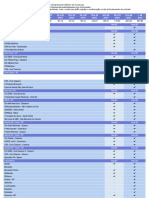 Plano Biosaúde Empresarial com rede em SP