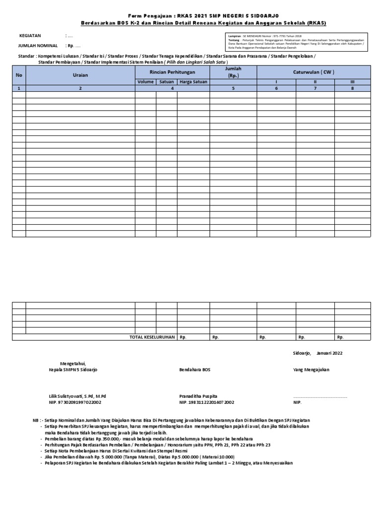 RKAS 2021 SMPN 5 Sidoarjo | PDF