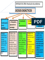 Procesos Didácticos Matemática