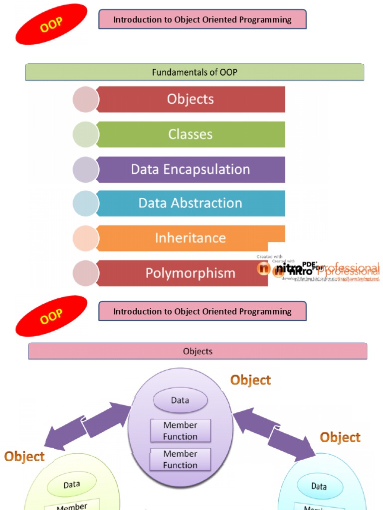 Introduction To Object Oriented Programming | PDF
