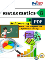 Mathematics: Self-Learning Module13