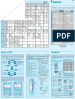 DAIKIN Code Defaut