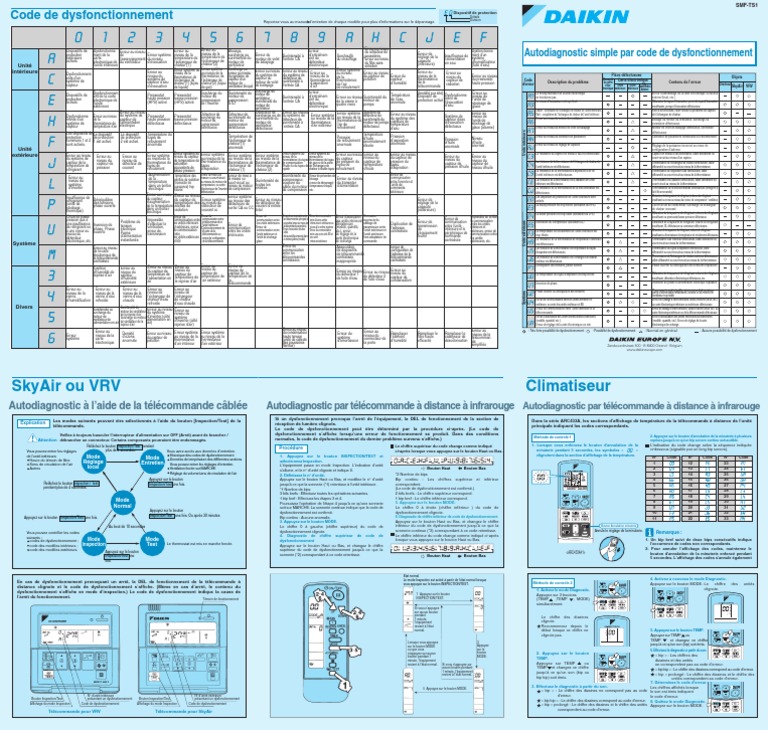DAIKIN Code Defaut PDF Tuyau Pression — free download