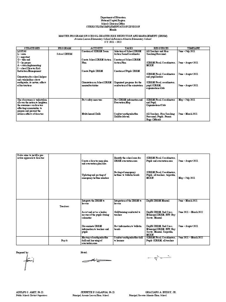 DRRM Strategies for Lacson Elementary School | PDF | Behavior ...