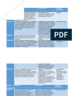 Matriz de Métodos