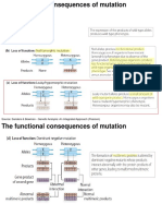 2 Variations To Mendelian Genetics - Functional Consequences of Mutations