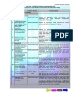 DAFTAR SNI - Lalu Lintas