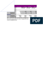 Scenario Summary: Cost and Revenue Projections