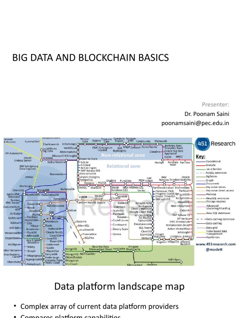 Big Data Insights by Dr. Poonam Saini | PDF | Big Data | Apache Hadoop