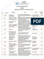 Journal Publication Details of VIT For November 2021