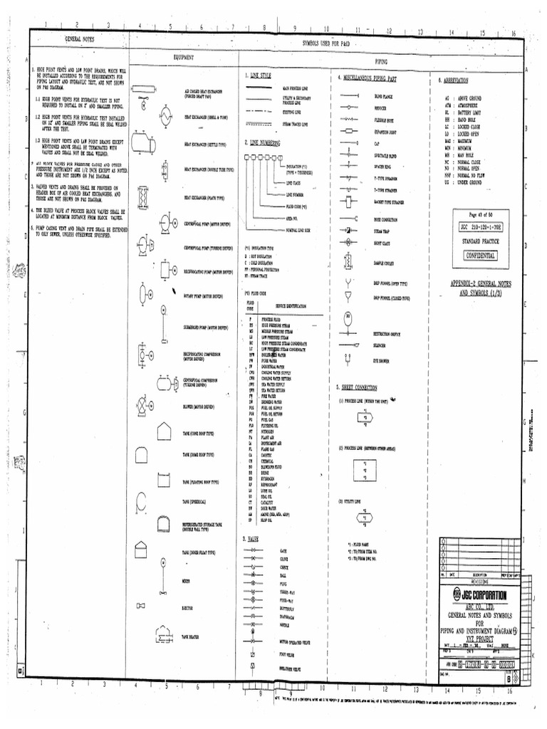 P - ID Drawing Standards | PDF | Valve | Actuator