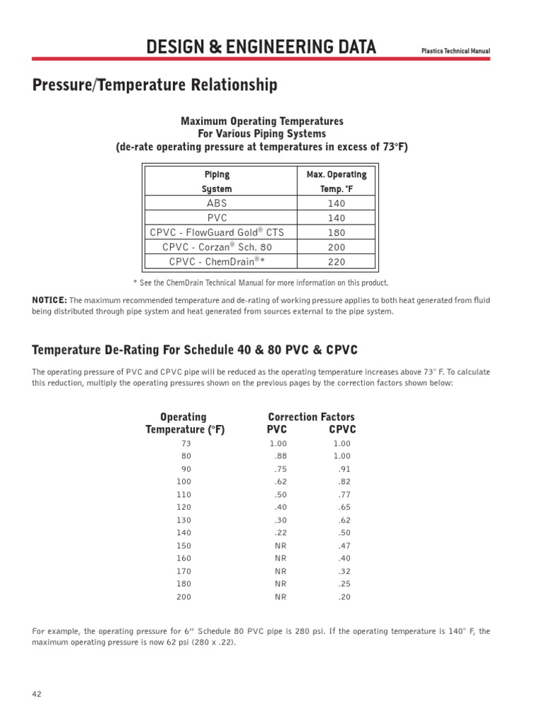 Temp Derating Calc Info PDF Pipe (Fluid Conveyance) Mechanical