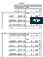 Daftar Usulan, Rkpdes 2022