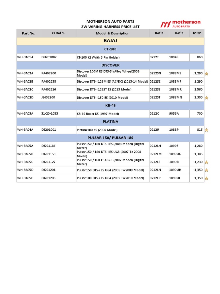 Honda shine wiring price shop