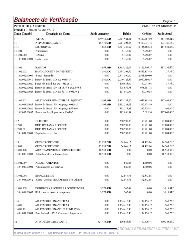 Balancete de Verificação 2017 | PDF | Dinheiro | Comércio