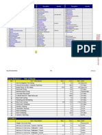 International Productivity List