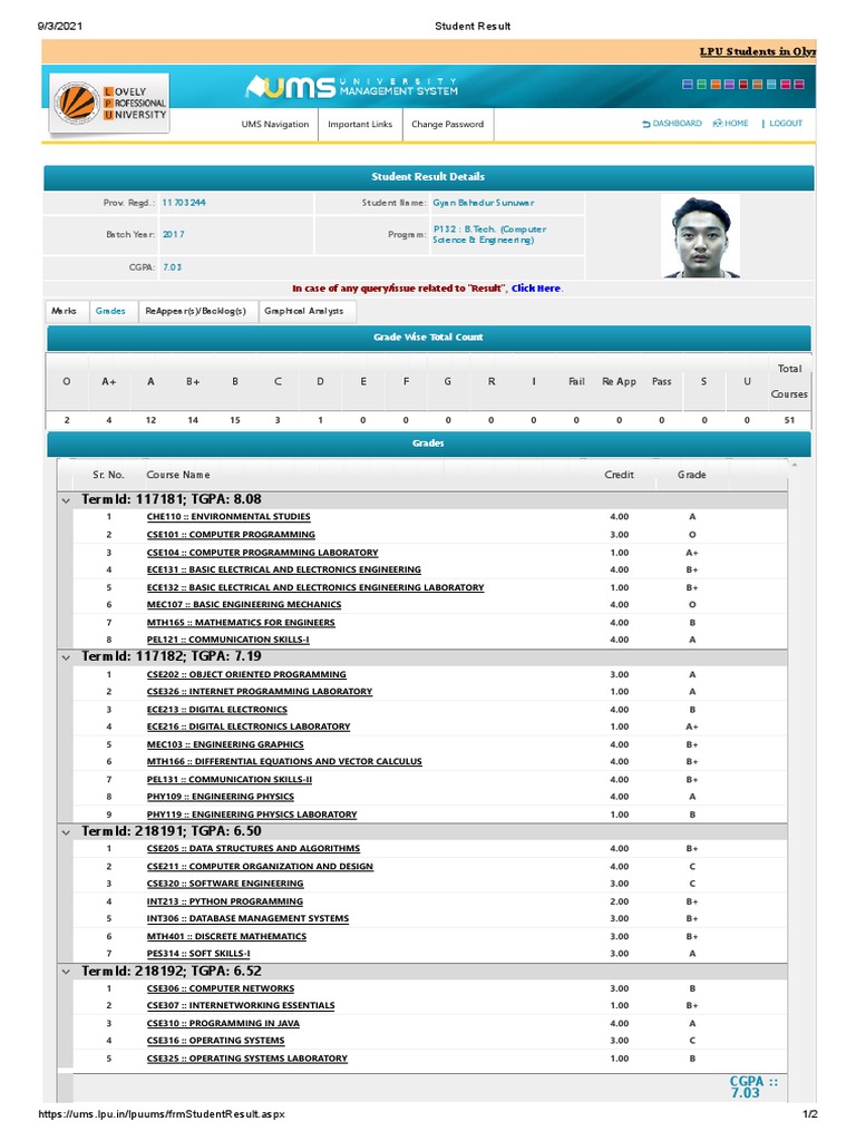 Lpu Grade Result PDF Discrete Mathematics Computing