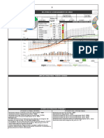 Relatório de Acompanhamento de Obras: Índices de Ssma EAP Controle Produtividade Diária