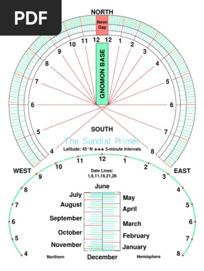 Horizontal_Analemmatic_Sundial_Kit_NH
