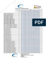 Pt. Bristol Axel Teknologi MTD: Nama & Type Link