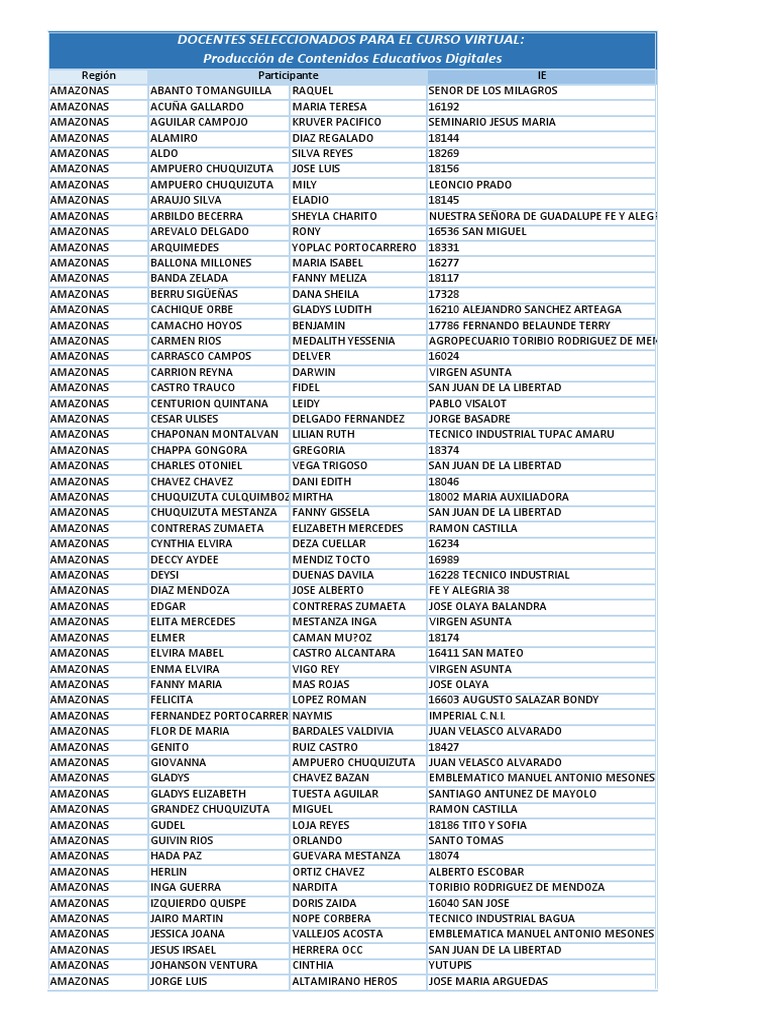 Relacion de Docentes Seleccionados Rev | PDF | Perú