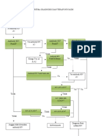Algoritma Diagnosis Dan Terapi Hiv/Aids: Nama: Salmah (201902020019)