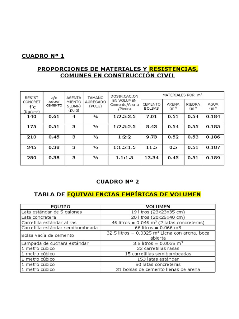 Tablas Para Construccion