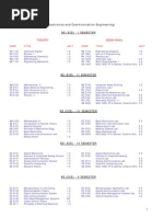 Download BIT Mesra Syllabus by Nikhil Nigam SN55480282 doc pdf