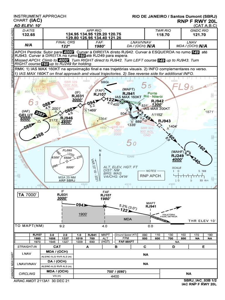 (IAC) RNP F Rwy 20L: N/A N/A | PDF | Aviation | Air Traffic Control