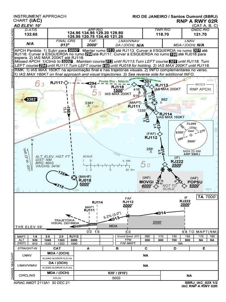 IAC RNP A RWY 02R Chart SBRJ | PDF | Transport Safety | Aircraft