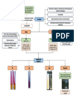 Vibrio SPP - clinICA