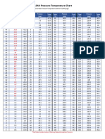 R134a PT Chart